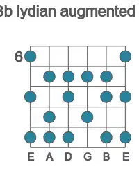 Guitar scale for Bb lydian augmented in position 6